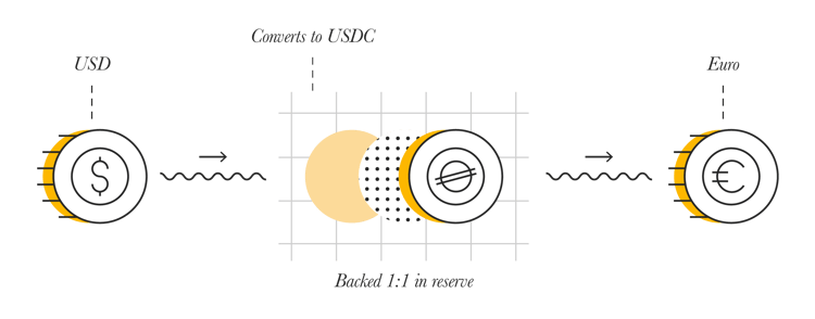 stablecoins-how-it-works-graphic-4 stablecoins-how-it-works-graphic-4